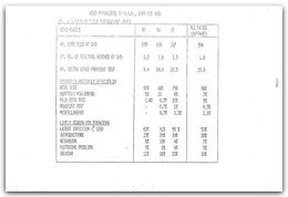 1982 Page 124